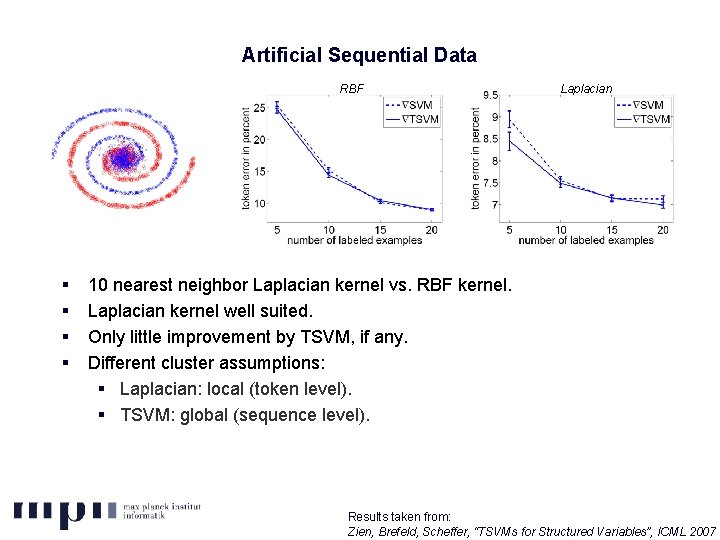 Artificial Sequential Data RBF § § Laplacian 10 nearest neighbor Laplacian kernel vs. RBF