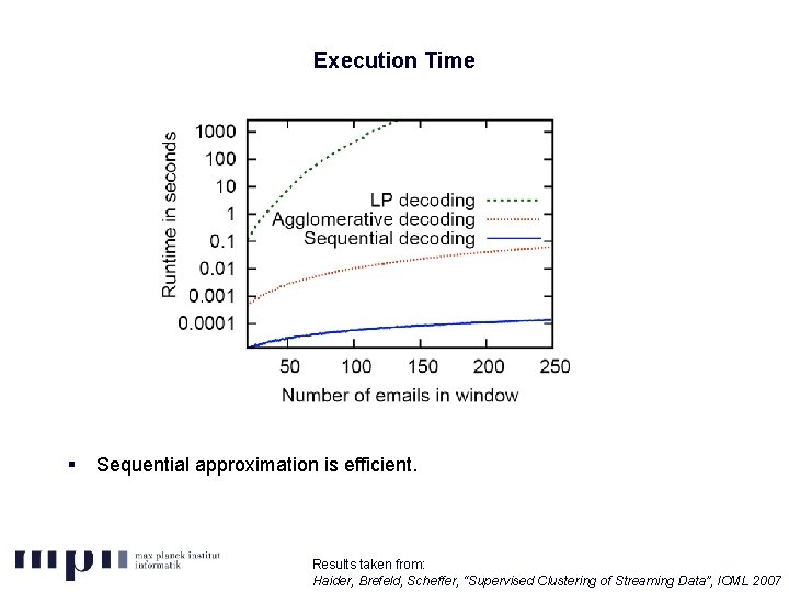 Execution Time § Sequential approximation is efficient. Results taken from: Haider, Brefeld, Scheffer, “Supervised