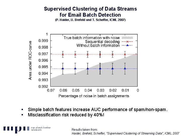 Supervised Clustering of Data Streams for Email Batch Detection (P. Haider, U. Brefeld und