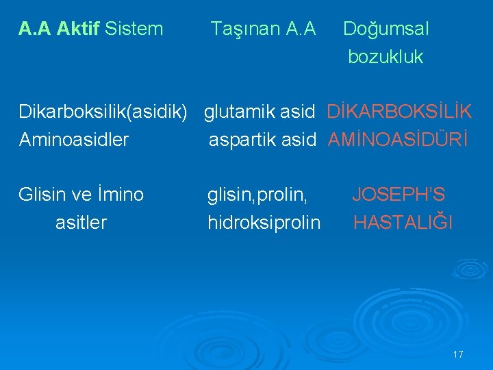 A. A Aktif Sistem Taşınan A. A Doğumsal bozukluk Dikarboksilik(asidik) glutamik asid DİKARBOKSİLİK Aminoasidler