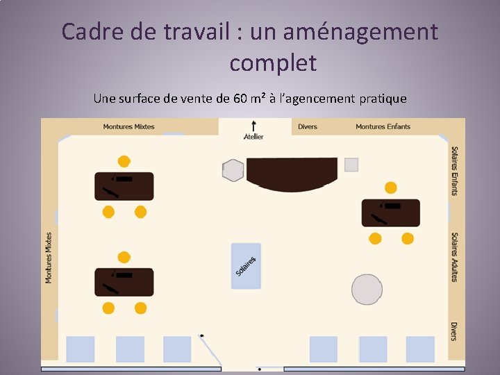 Cadre de travail : un aménagement complet Une surface de vente de 60 m²