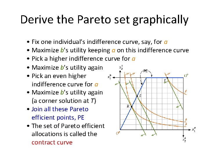 Derive the Pareto set graphically • Fix one individual’s indifference curve, say, for a
