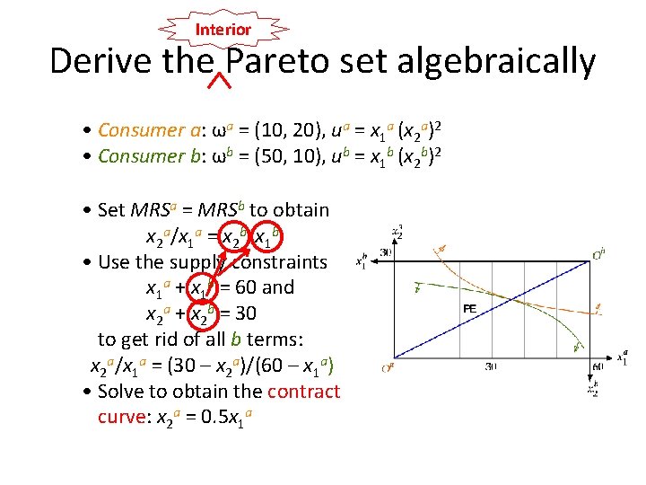 Interior Derive the Pareto set algebraically • Consumer a: ωa = (10, 20), ua