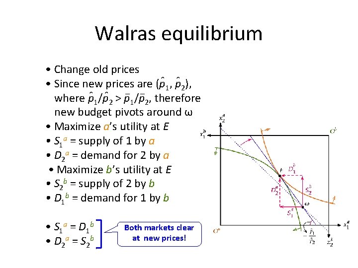 Walras equilibrium • Change old prices ˆ 2), • Since new prices are (pˆ