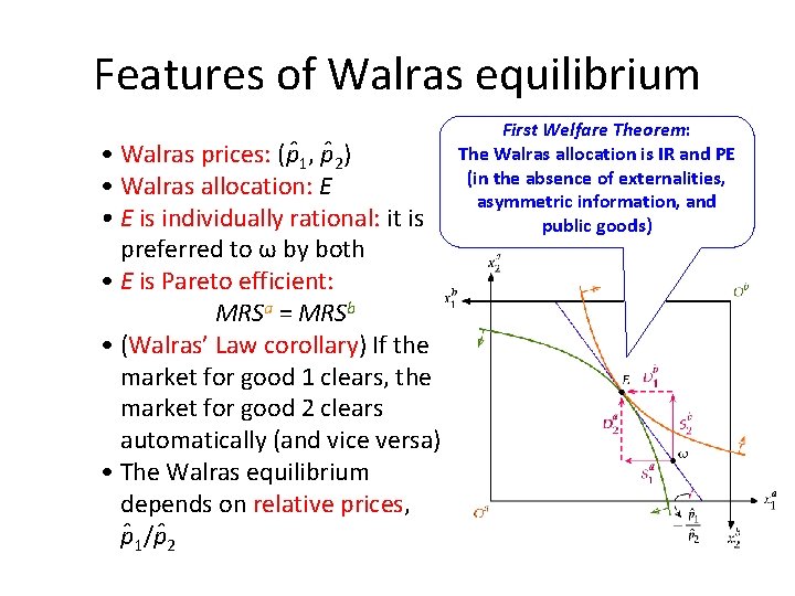 Features of Walras equilibrium • Walras prices: (pˆ 1, pˆ 2) • Walras allocation: