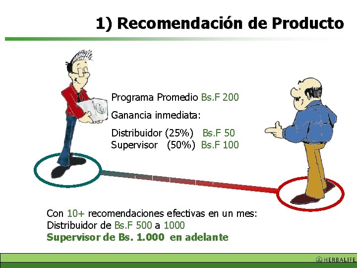 1) Recomendación de Producto Programa Dos formas Promedio de Iniciar Bs. F 200 Ganancia