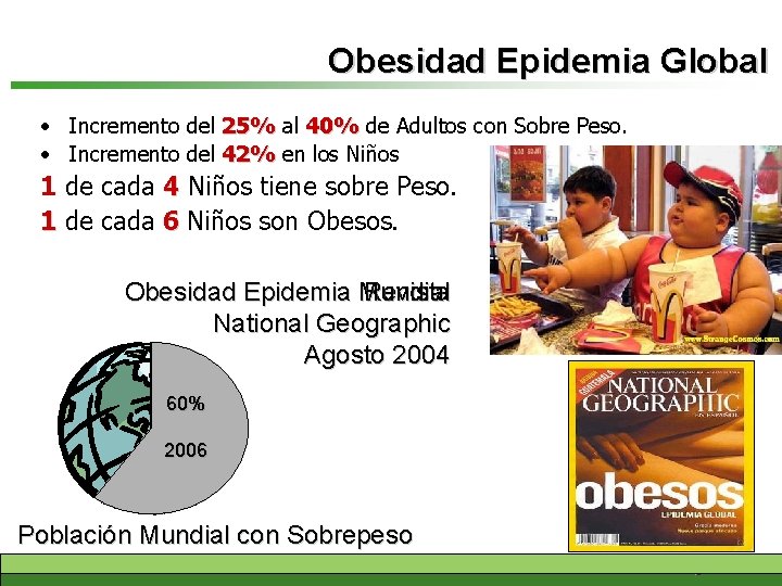 Obesidad Epidemia Global • Incremento del 25% al 40% de Adultos con Sobre Peso.