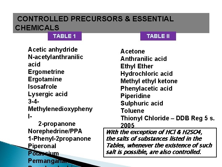  CONTROLLED PRECURSORS & ESSENTIAL CHEMICALS TABLE 1 Acetic anhydride N-acetylanthranilic acid Ergometrine Ergotamine