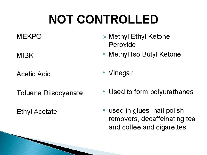 NOT CONTROLLED MEKPO Ø MIBK Methyl Ethyl Ketone Peroxide Methyl Iso Butyl Ketone Acetic