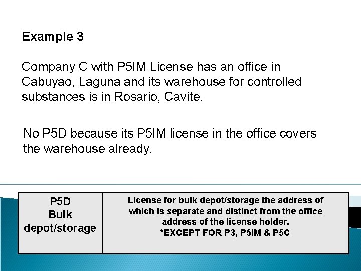 Example 3 Company C with P 5 IM License has an office in Cabuyao,