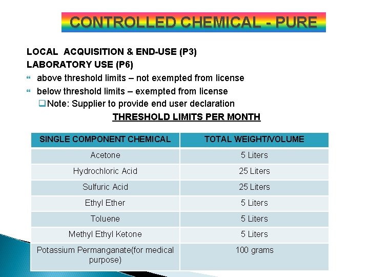 CONTROLLED CHEMICAL - PURE LOCAL ACQUISITION & END-USE (P 3) LABORATORY USE (P 6)