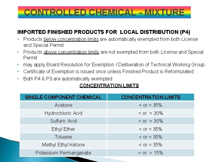 CONTROLLED CHEMICAL - MIXTURE IMPORTED FINISHED PRODUCTS FOR LOCAL DISTRIBUTION (P 4) Products below