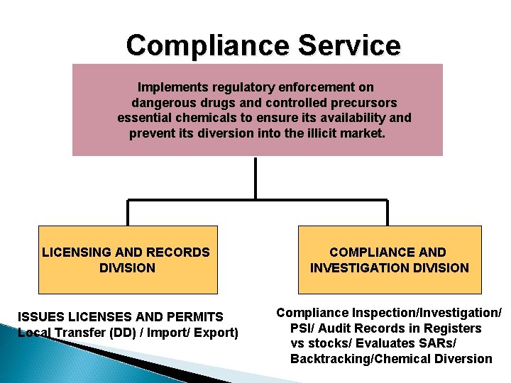  Compliance Service Implements regulatory enforcement on dangerous drugs and controlled precursors essential chemicals