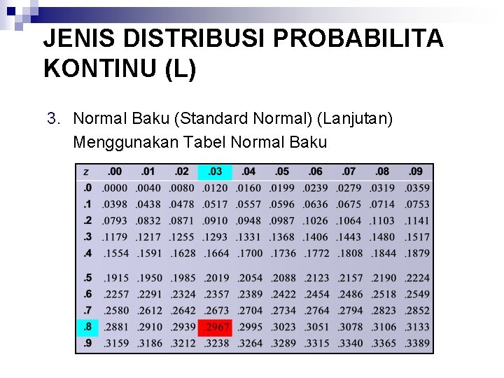 JENIS DISTRIBUSI PROBABILITA KONTINU (L) 3. Normal Baku (Standard Normal) (Lanjutan) Menggunakan Tabel Normal