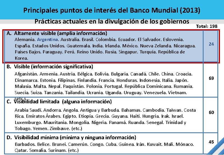 Principales puntos de interés del Banco Mundial (2013) Prácticas actuales en la divulgación de