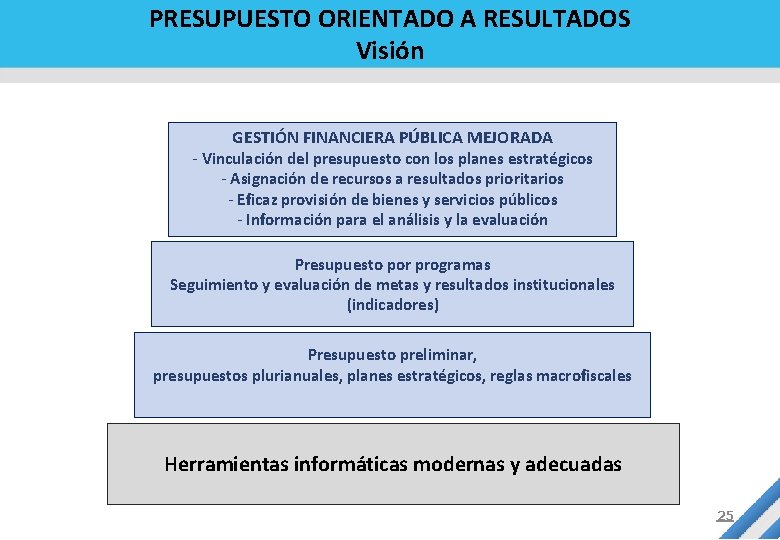 PRESUPUESTO ORIENTADO A RESULTADOS Visión GESTIÓN FINANCIERA PÚBLICA MEJORADA - Vinculación del presupuesto con