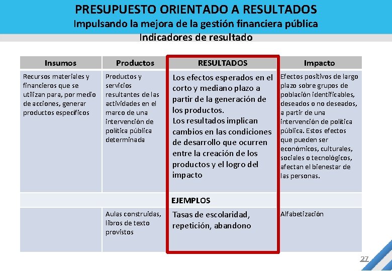 PRESUPUESTO ORIENTADO A RESULTADOS Impulsando la mejora de la gestión financiera pública Indicadores de