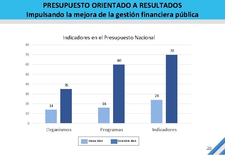 PRESUPUESTO ORIENTADO A RESULTADOS Impulsando la mejora de la gestión financiera pública Indicadores en