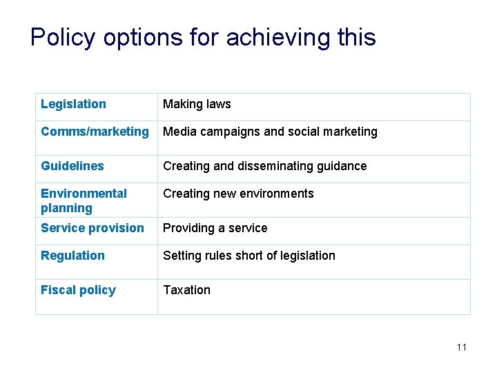 Policy options for achieving this Legislation Making laws Comms/marketing Media campaigns and social marketing
