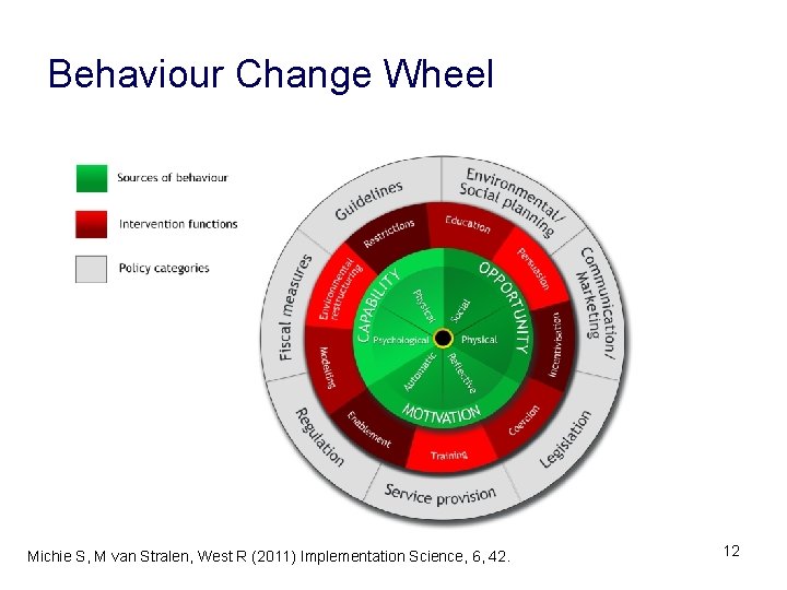 Behaviour Change Wheel Michie S, M van Stralen, West R (2011) Implementation Science, 6,