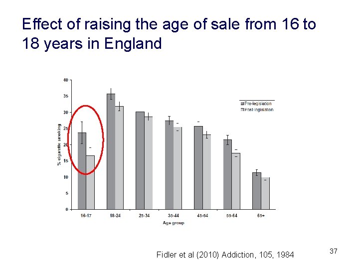 Effect of raising the age of sale from 16 to 18 years in England