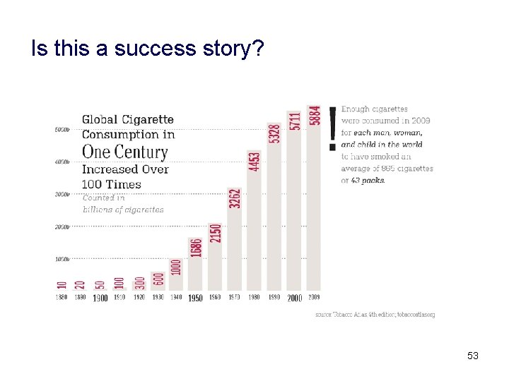 Is this a success story? 53 