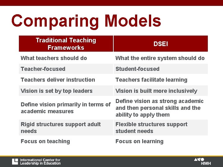 Comparing Models Traditional Teaching Frameworks DSEI What teachers should do What the entire system Comparing Models Traditional Teaching Frameworks DSEI What teachers should do What the entire system
