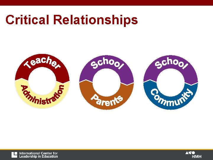 Critical Relationships Critical Relationships