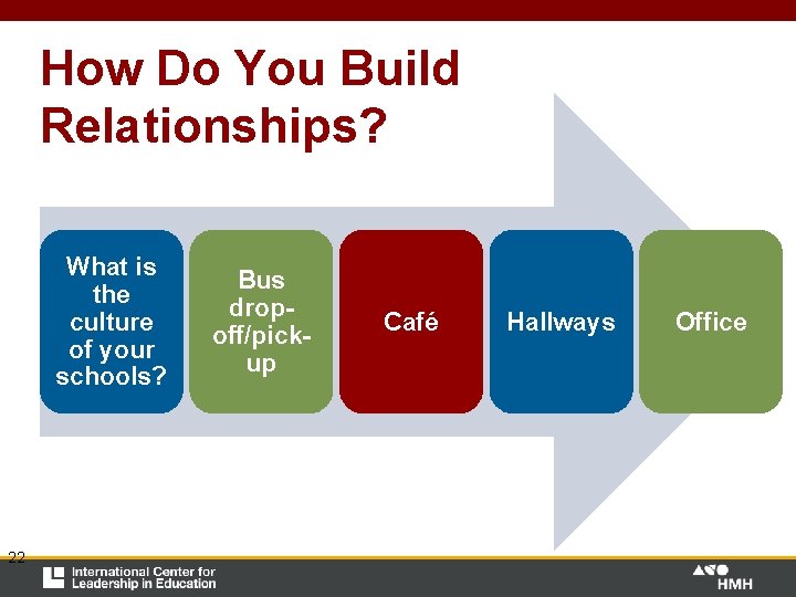 How Do You Build Relationships? What is the culture of your schools? 22 Bus How Do You Build Relationships? What is the culture of your schools? 22 Bus