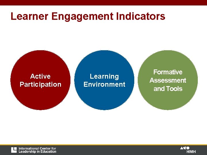Learner Engagement Indicators Active Participation Learning Environment Formative Assessment and Tools Learner Engagement Indicators Active Participation Learning Environment Formative Assessment and Tools