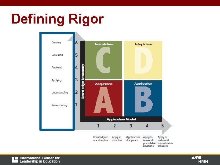 Defining Rigor Defining Rigor