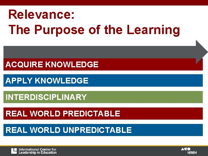Relevance: The Purpose of the Learning ACQUIRE KNOWLEDGE APPLY KNOWLEDGE INTERDISCIPLINARY REAL WORLD PREDICTABLE Relevance: The Purpose of the Learning ACQUIRE KNOWLEDGE APPLY KNOWLEDGE INTERDISCIPLINARY REAL WORLD PREDICTABLE