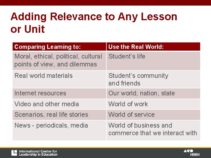 Adding Relevance to Any Lesson or Unit Comparing Learning to: Use the Real World: Adding Relevance to Any Lesson or Unit Comparing Learning to: Use the Real World: