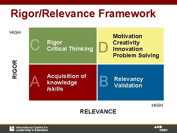 Rigor/Relevance Framework RIGOR HIGH C Rigor Critical Thinking D Motivation Creativity Innovation Problem Solving Rigor/Relevance Framework RIGOR HIGH C Rigor Critical Thinking D Motivation Creativity Innovation Problem Solving
