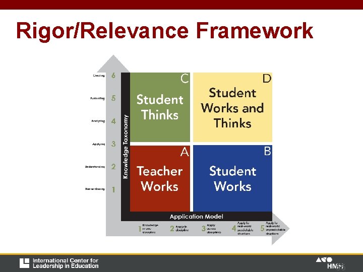 Rigor/Relevance Framework 55 Rigor/Relevance Framework 55
