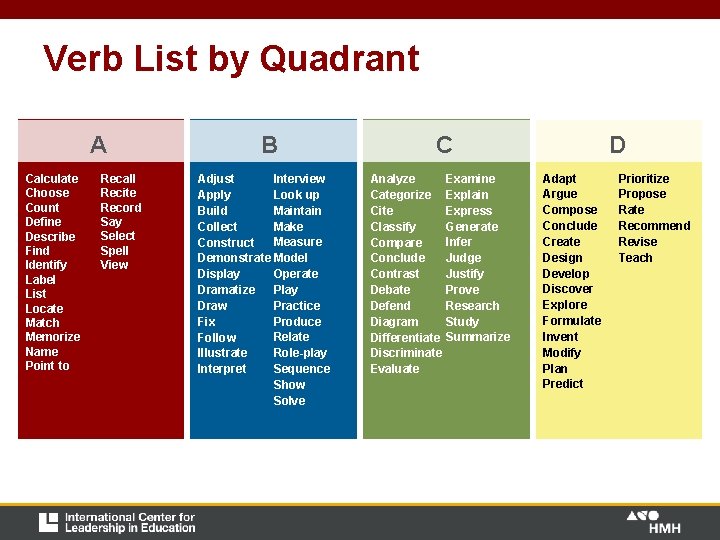 Verb List by Quadrant A Calculate Choose Count Define Describe Find Identify Label List Verb List by Quadrant A Calculate Choose Count Define Describe Find Identify Label List