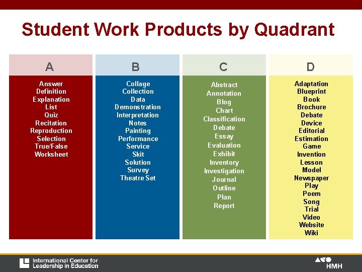 Student Work Products by Quadrant A Answer Definition Explanation List Quiz Recitation Reproduction Selection Student Work Products by Quadrant A Answer Definition Explanation List Quiz Recitation Reproduction Selection