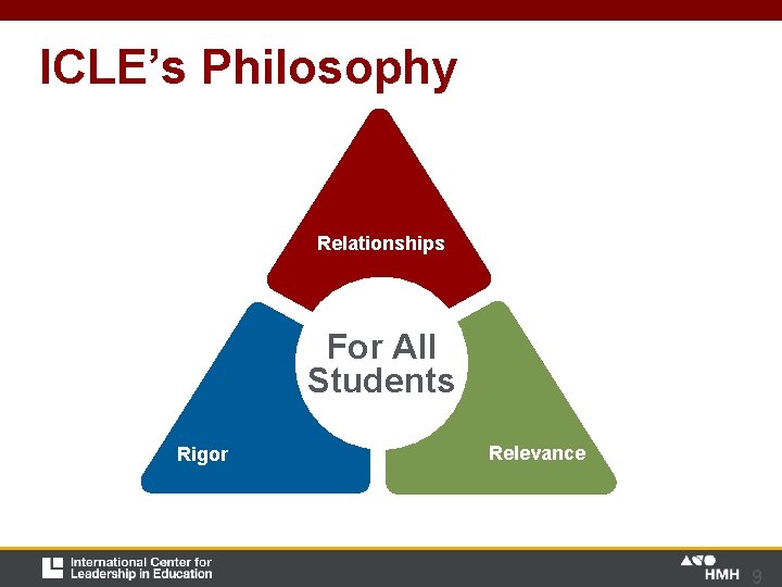 ICLE’s Philosophy Relationships For All Students Rigor Relevance 9 ICLE’s Philosophy Relationships For All Students Rigor Relevance 9
