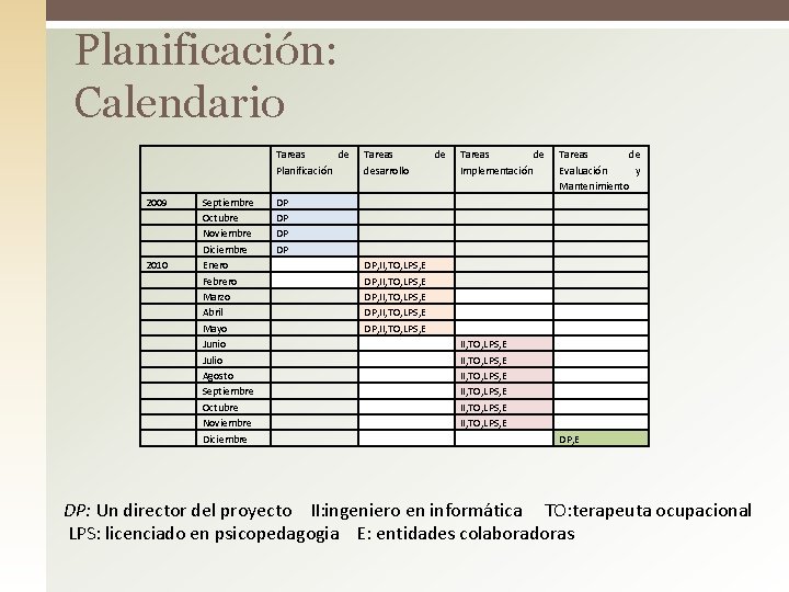 Planificación: Calendario Tareas de Planificación 2009 2010 Septiembre Octubre Noviembre Diciembre Enero Febrero Marzo