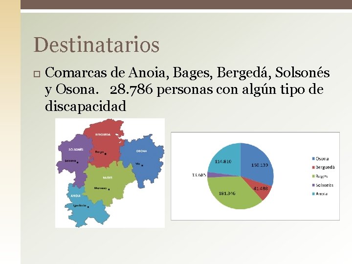 Destinatarios Comarcas de Anoia, Bages, Bergedá, Solsonés y Osona. 28. 786 personas con algún