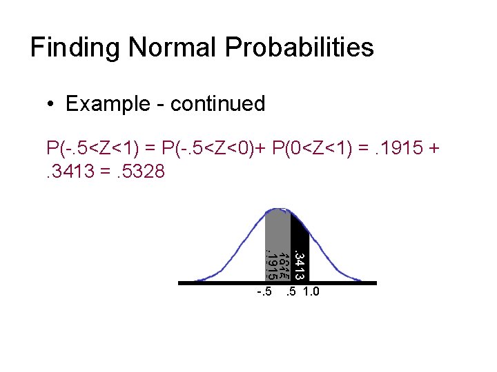 Finding Normal Probabilities • Example - continued P(-. 5<Z<1) = P(-. 5<Z<0)+ P(0<Z<1) =. Finding Normal Probabilities • Example - continued P(-. 5<Z<1) = P(-. 5<Z<0)+ P(0<Z<1) =.