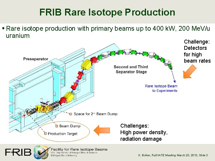 FRIB Rare Isotope Production § Rare isotope production with primary beams up to 400