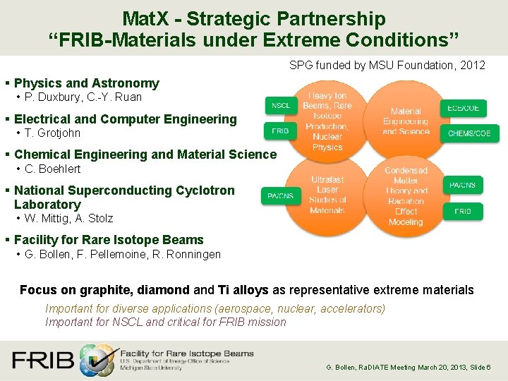 Mat. X - Strategic Partnership “FRIB-Materials under Extreme Conditions” SPG funded by MSU Foundation,