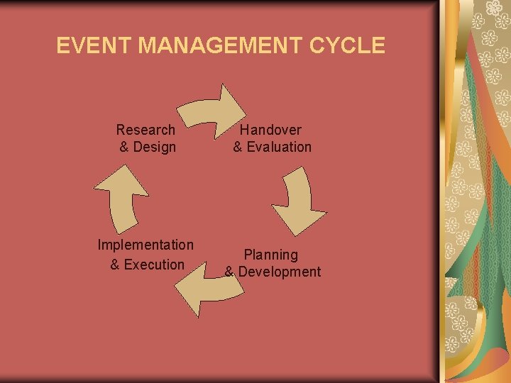 EVENT MANAGEMENT CYCLE Research & Design Handover & Evaluation Implementation & Execution Planning &