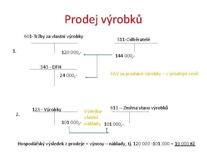 Prodej výrobků 601 -Tržby za vlastní výrobky 1. 120 000, - 311 -Odběratelé 144