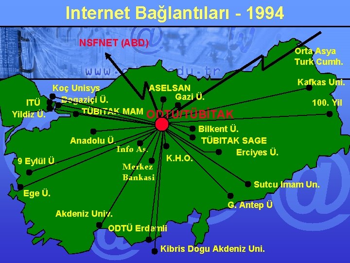 Internet Bağlantıları - 1994 NSFNET (ABD) Orta Asya Turk Cumh. Kafkas Uni. Koç Unisys