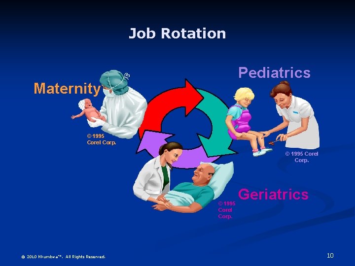Job Rotation Pediatrics Maternity © 1995 Corel Corp. © 2010 Nkumbwa™. All Rights Reserved.