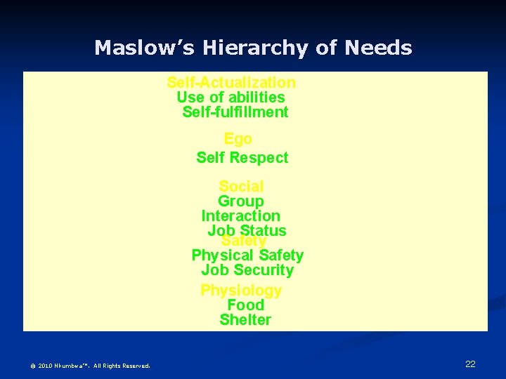Maslow’s Hierarchy of Needs Self-Actualization Use of abilities Self-fulfillment Ego Self Respect Social Group