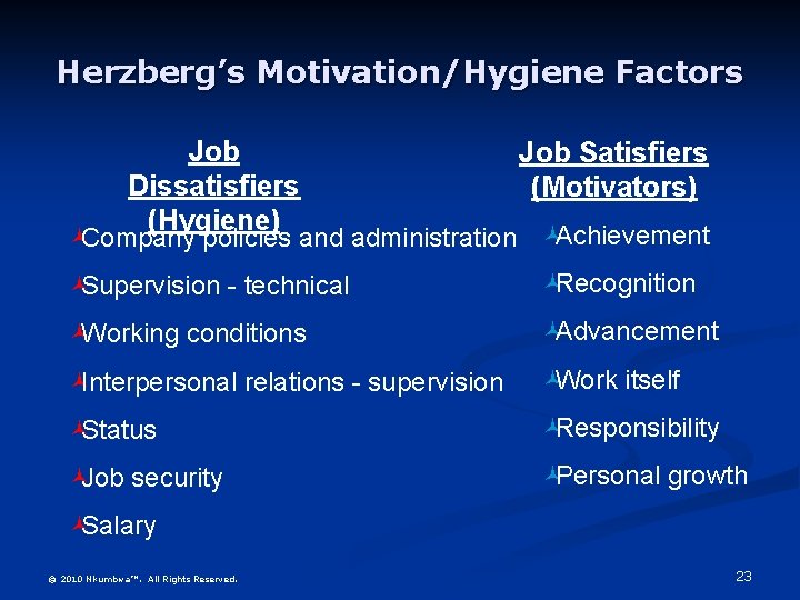 Herzberg’s Motivation/Hygiene Factors Job Dissatisfiers (Hygiene) Job Satisfiers (Motivators) ©Supervision - technical ©Recognition ©Working