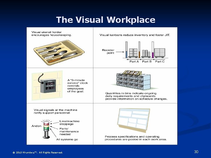 The Visual Workplace © 2010 Nkumbwa™. All Rights Reserved. 30 